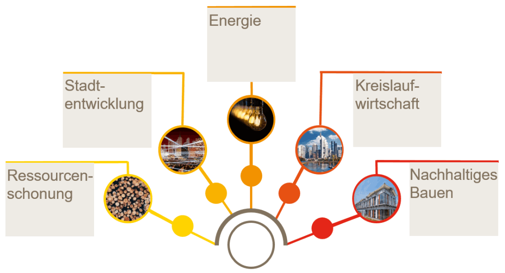 Auszug aus dem Vortrag: Forschung für die Praxis!