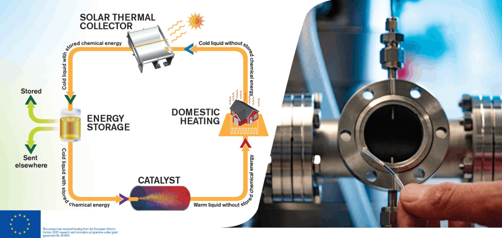 Solarenergietechnologie CAE Center for Applied Energie Research